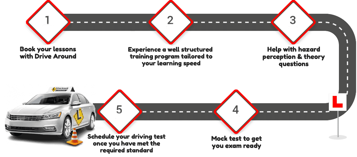 Driving Instructor Nottingham. Manual driving lessons Nottingham